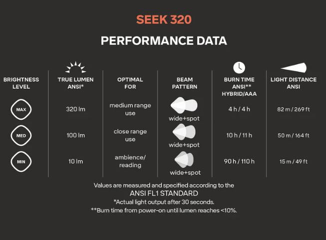Linterna frontal Silva Seek 320