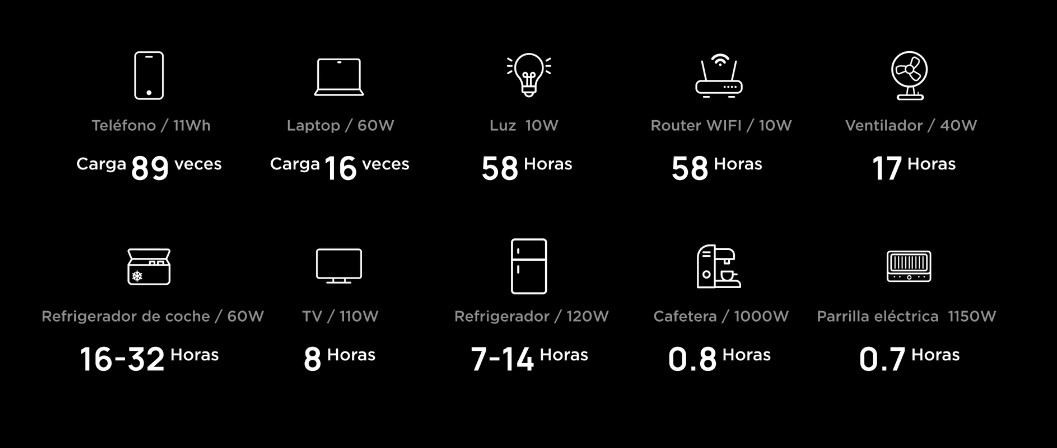Estación de Energía Portátil EcoFlow DELTA 2 – 1024Wh, Ideal para camping, emergencias y apagones
