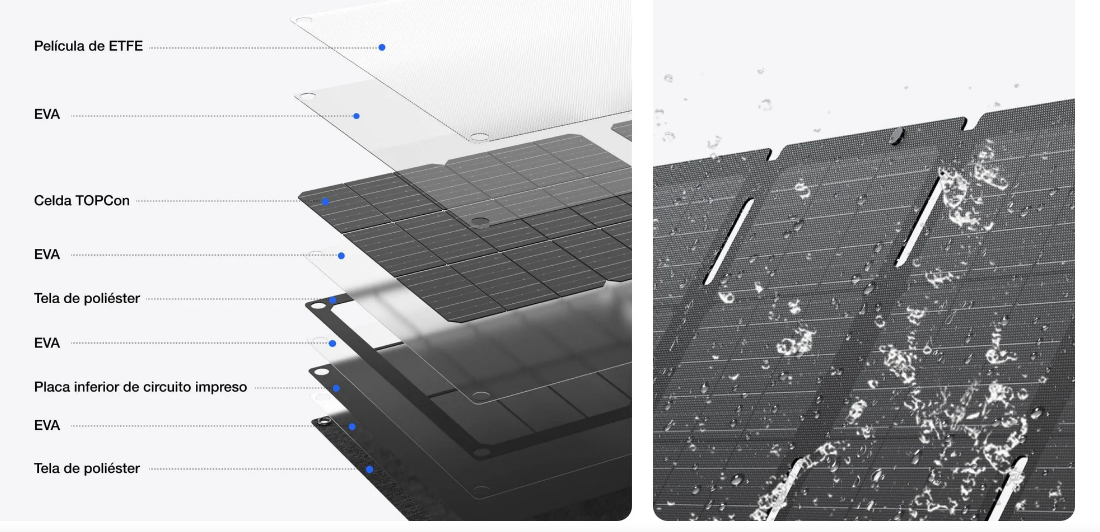 Panel Solar Portátil EcoFlow 45W Tipo-C, Compacto, IP68 Alta Eficiencia con Tecnología TOPCon