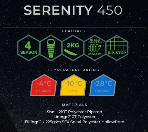 Saco de dormir cuatro estaciones Highlander Serenity 450