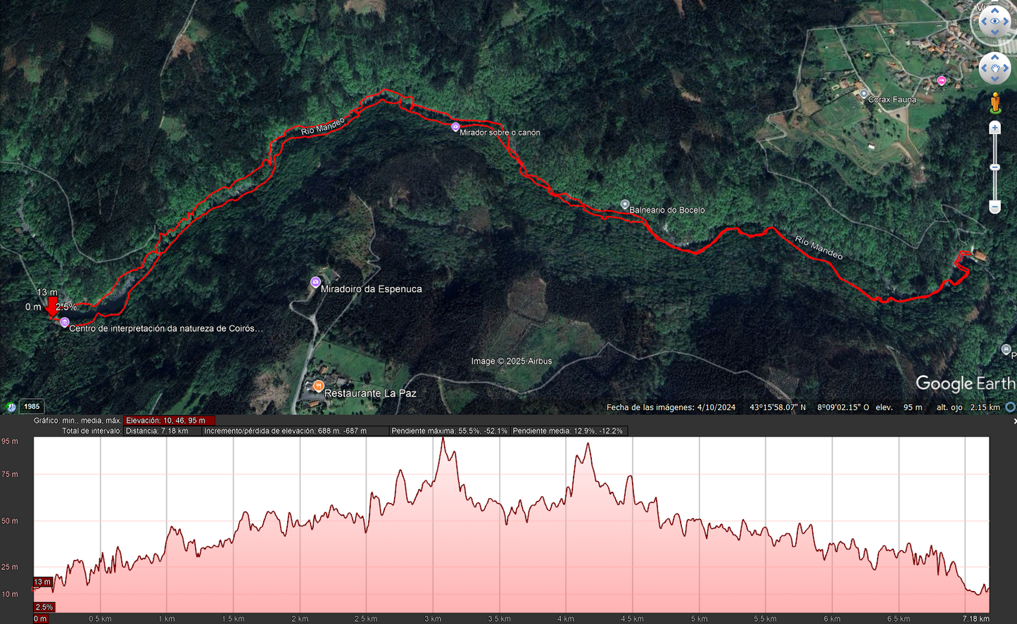 Ruta de senderismo, Rio Mandeo, Centro de interpretación de Chelo- Central eléctrica de Zarzo