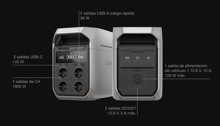 Estación de energía portátil Serie EcoFlow DELTA 3. 1024 Wh