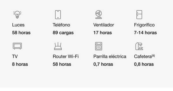 Estación de energía portátil Serie EcoFlow DELTA 3. 1024 Wh