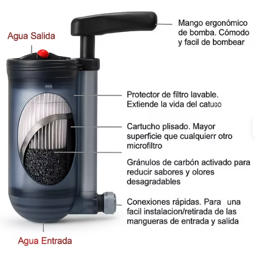 Filtro de agua Katadyn Hiker Pro transparente