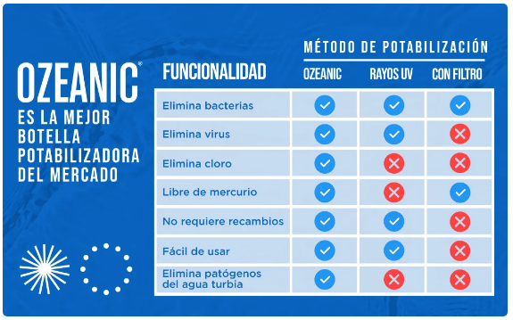 Botella Potabilizadora de agua por Ozono Ozeanic