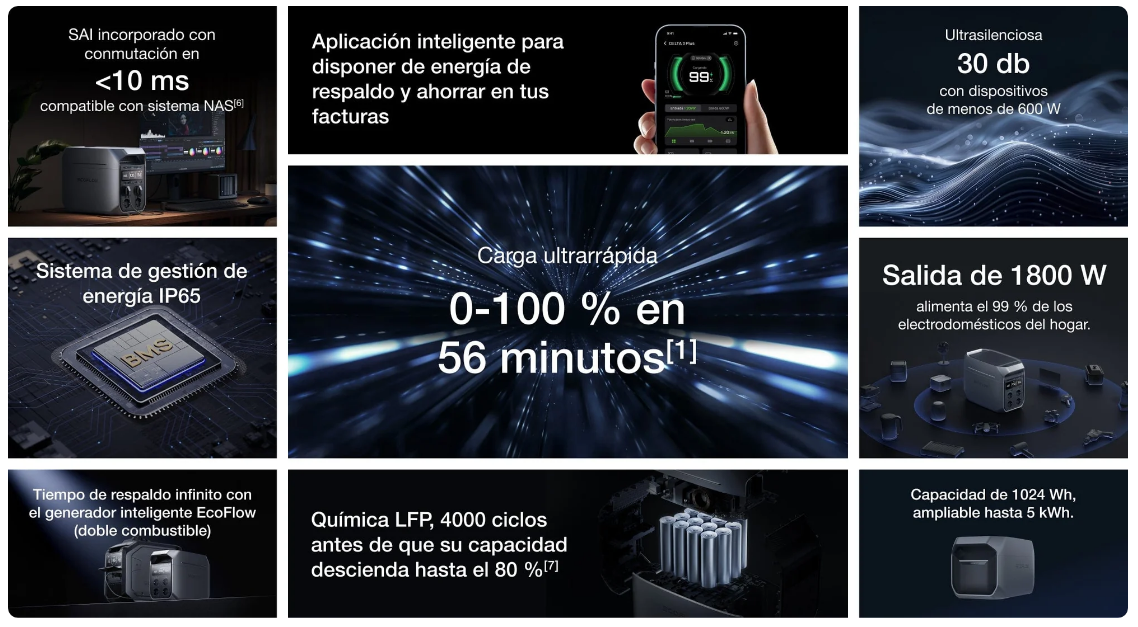 Estación Energía Portátil EcoFlow Delta 3 Plus